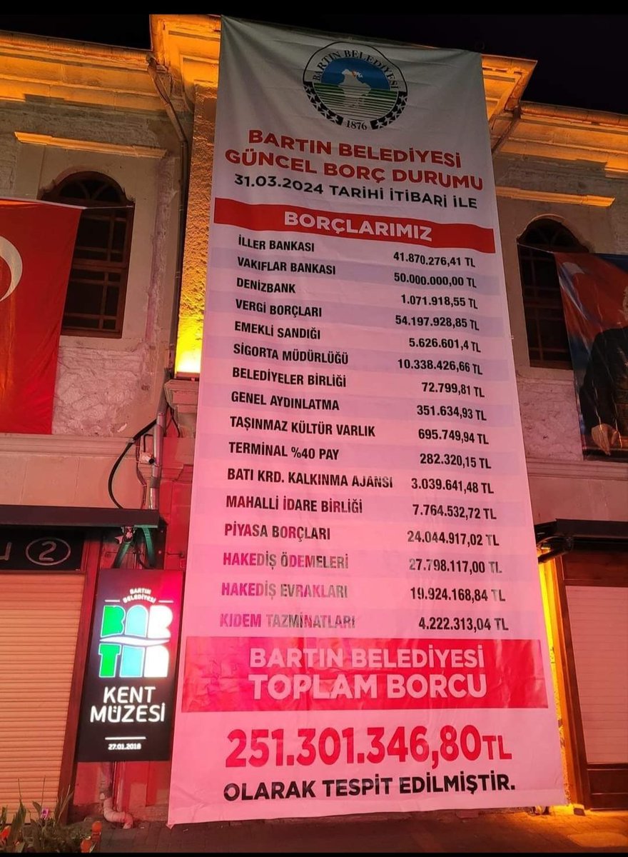 MHP'den CHP'ye geçen Bartın Belediyesinin güncel borç durumu. CHP'ye geçen bütün belediyelerin AKP ve MHP dönemlerinde ne kadar borç bıraktıklarını ve paraların nerelere harcandığı, böyle sokak sokak assınlar. İsrafın ne derecede olduğunu halk kendi gözleriyle görsün.