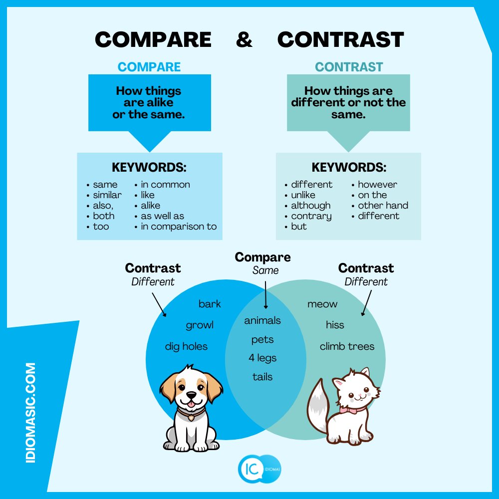 ¡Compare & Contrast!
_
#LearnEnglish #Aprenderingles #ingles #english