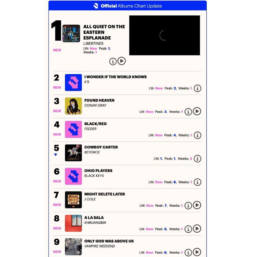 We’ve gone straight in at number 2 for the mid week chart positions. Every sale really does count if anyone can spare just £5 to help us keep climbing 🧡 Link below 🙏 theks.os.fan