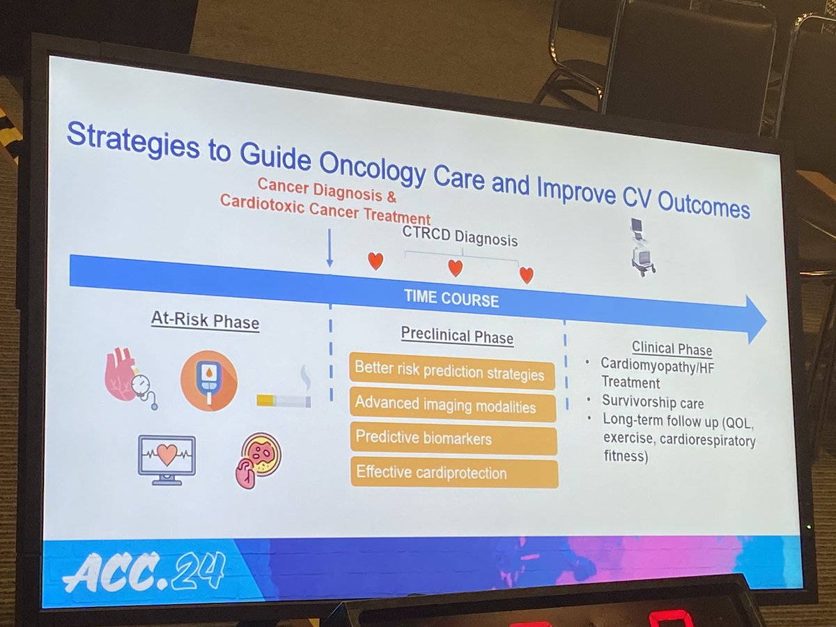 Seriously, how often should we perform echo in patients receiving anthracyclines/trastuzumab? Answer is in this session! Phenomenal @TeresaLpezFdez1 & Dr Anthony Yu w case by @MohaK92 @CardioOnc_MR_CT @JLiu_MSKCardOnc @ACCinTouch @JACCJournals @ESC_Journals