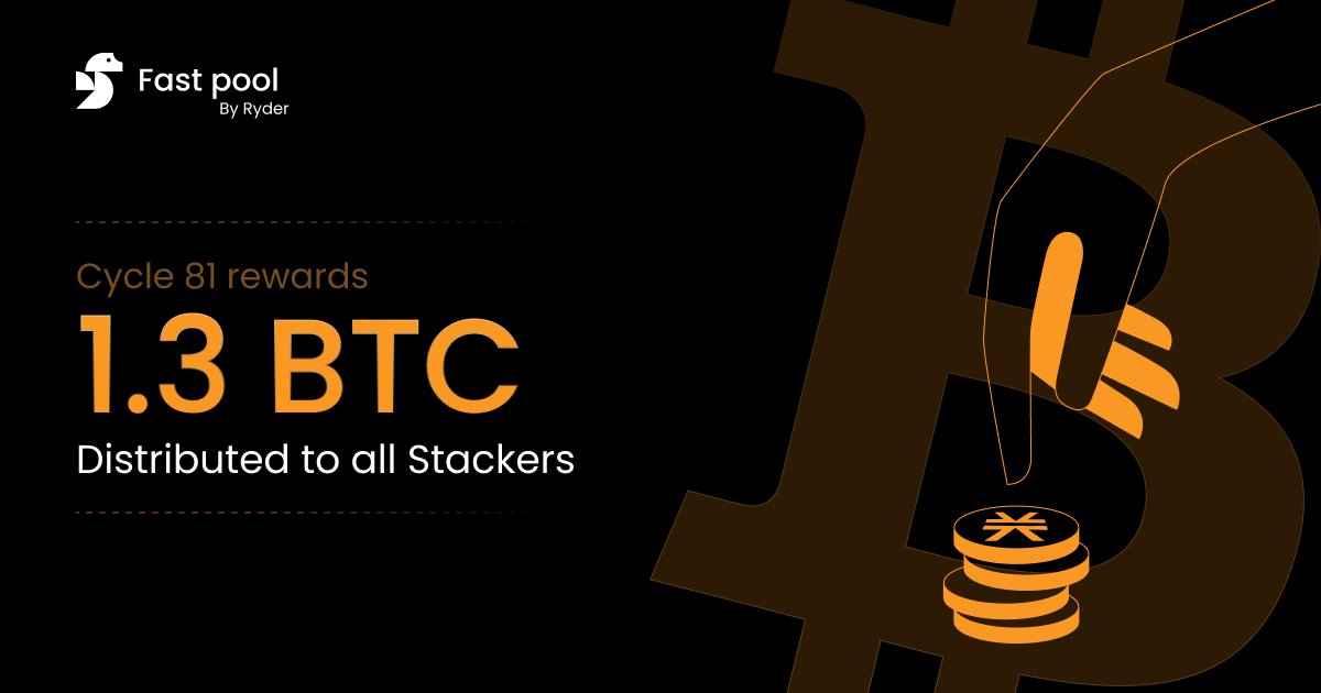 🌀 @Stacks Cycle #81 💰 1.3 BTC distributed to 1,452 Stackers 🔒 46,679,845 $STX Locked 🏊‍♀️ Swim with FAST pool