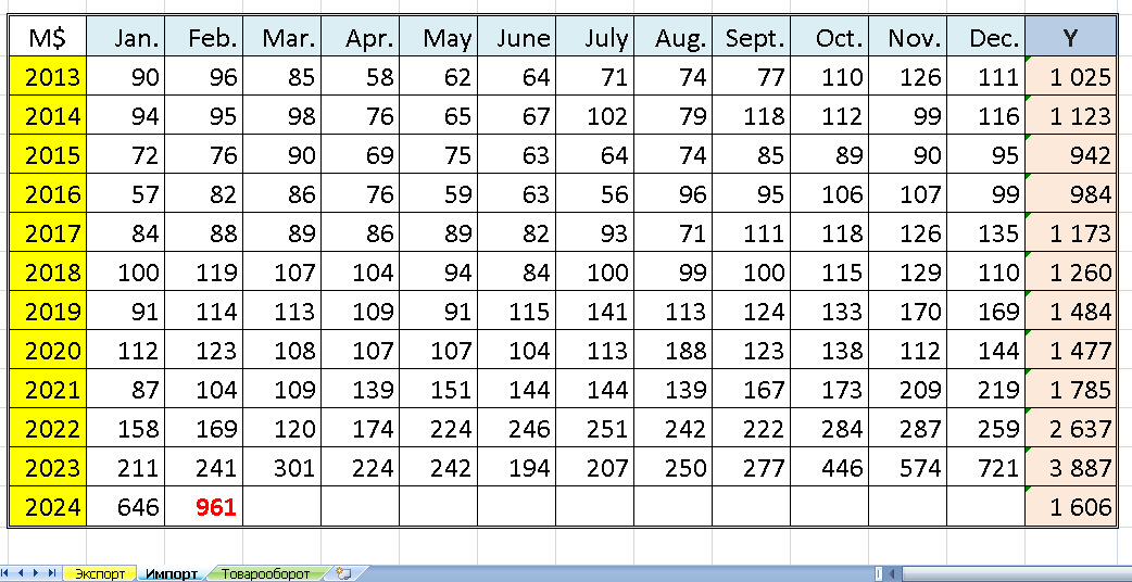 Гурьянов Сергей tweet media