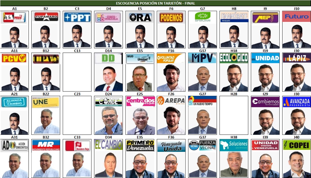 Tarjeton de la elección Presidencial #28J. El peligro es la abstención y la mejor forma de combatirla es participando en los venideros procesos electorales y demostrar con votos q si podemos cambiar el destino del país, para eso debemos participar de forma masiva! #UnidosConVzla