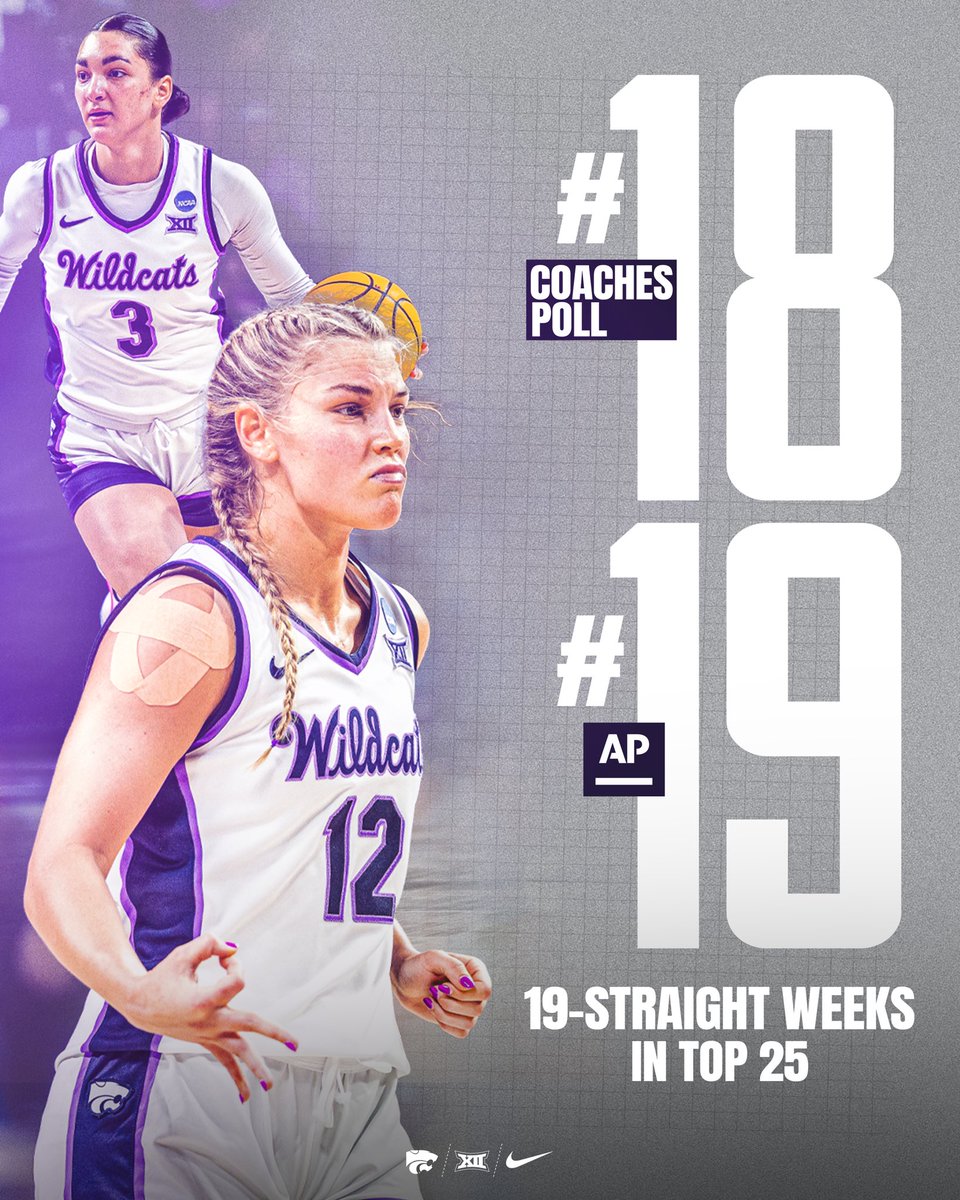 The final rankings are in: we’ll record 19-straight weeks in the Top 25 📈 #KStateWBB