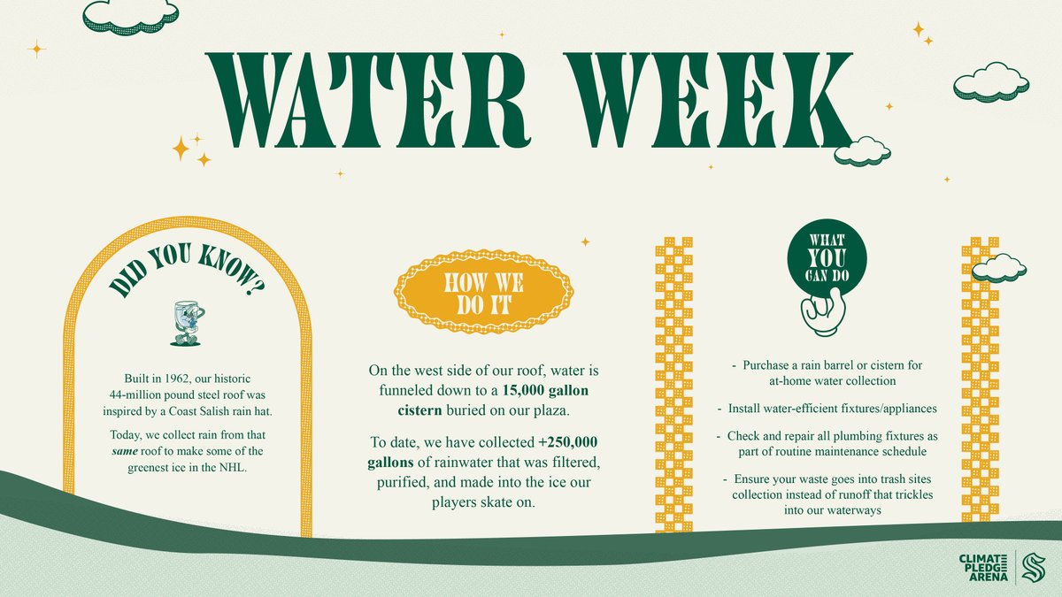 A new week calls for more Green Month celebrations! 🌎 Up next: Water Week 💧 Did you know that to date, we have collected 250,000+ gallons of rainwater that was filtered, purified, and made into the ice our players skate on? 🏒 Learn more ➡️ bit.ly/24GreenMonth