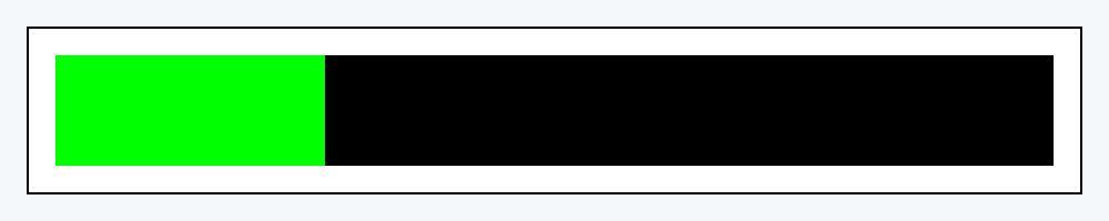 2024 is 27% complete.