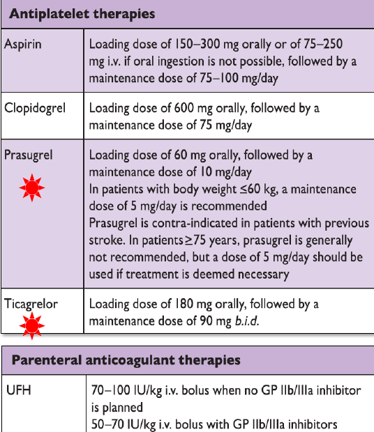 Drugs in STEMI Treatment and Dosage: