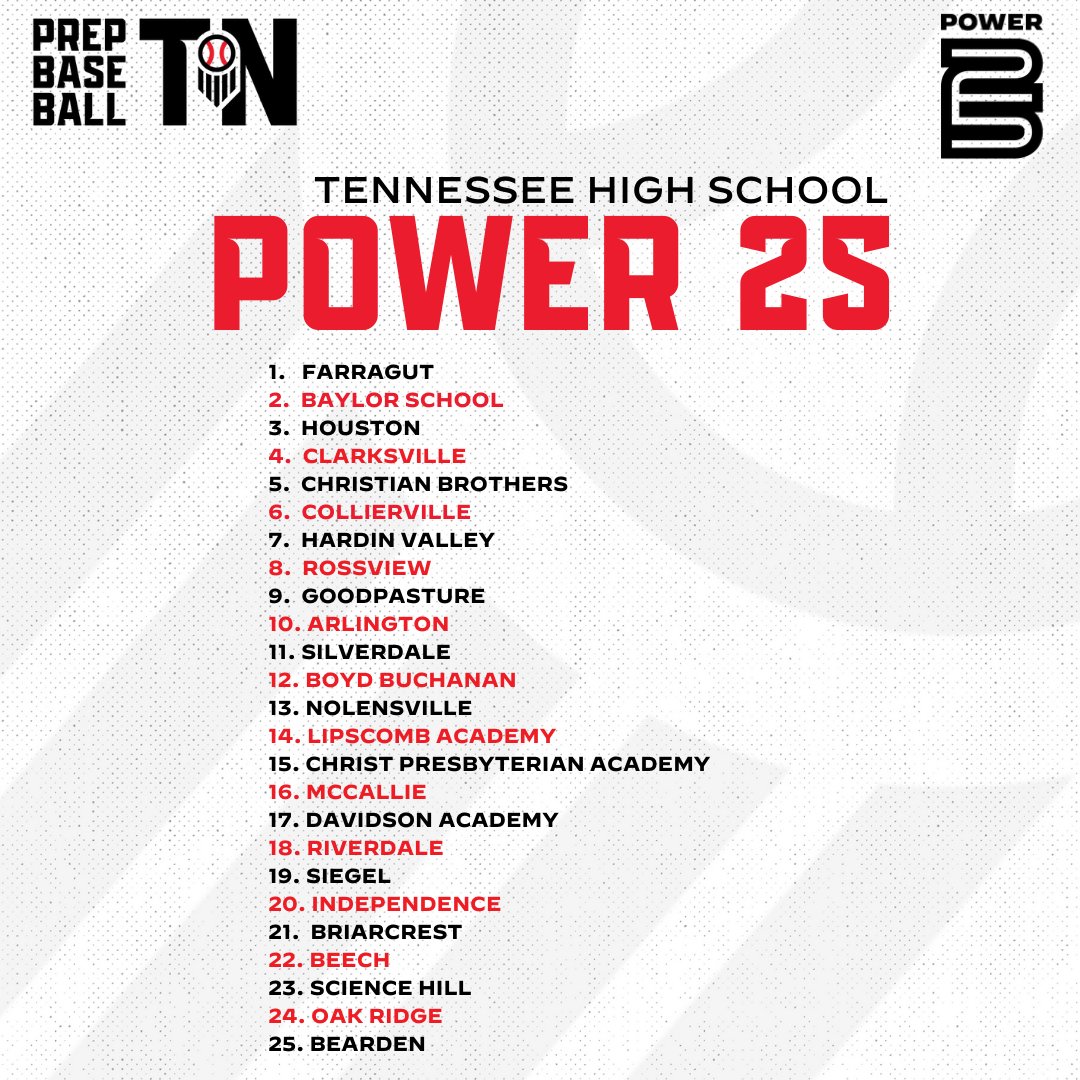 𝗧𝗘𝗡𝗡𝗘𝗦𝗦𝗘𝗘 𝗣𝗢𝗪𝗘𝗥 𝟮𝟱: 𝗪𝗘𝗘𝗞 𝟱 📊

+ An updated look at the latest Power 25 Rankings in Tennessee.

Check out the full list &amp; much more. ⤵️

👉 loom.ly/NIURAXM
