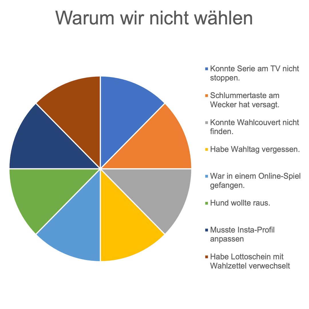Jiri Scherer (@jirischerer) on Twitter photo #Diagrammdelirium
#Diagramme zur Politik und dem Leben in der #Stadt #Luzern im Hinblick auf die Wahlen ende April.
jirischerer.ch/diagrammdeliri…
#Liste5 #GrossstadtratLuzern #Wahlen2024 #Luzern #GLP <a href="/grunliberale/">Grünliberale Schweiz</a> #Diagrammdelirium
#Diagramme zur Politik und dem Leben in der #Stadt #Luzern im Hinblick auf die Wahlen ende April.
jirischerer.ch/diagrammdeliri…
#Liste5 #GrossstadtratLuzern #Wahlen2024 #Luzern #GLP <a href="/grunliberale/">Grünliberale Schweiz</a>