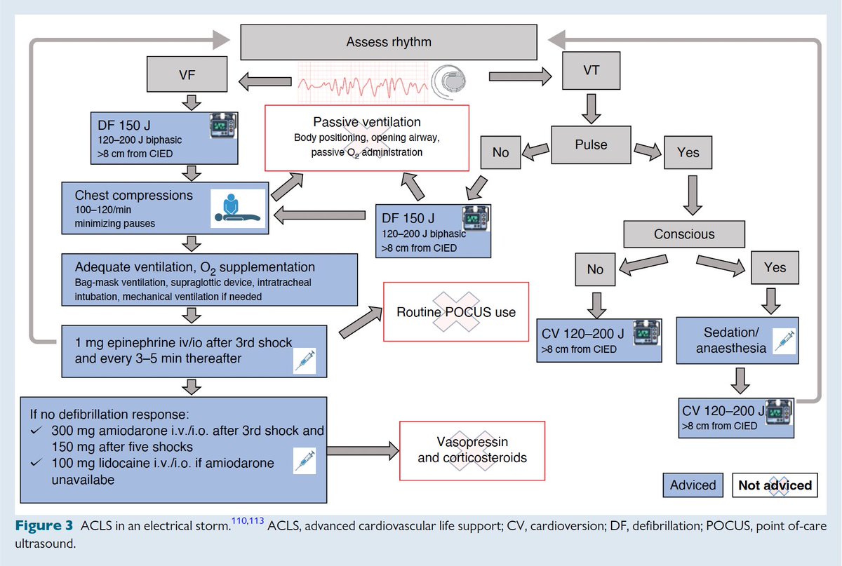 📣Nuevo Consenso sobre manejo de tormenta eléctrica o taquicardia ventricular agrupada #EHRA @HRSonline @APHRSOfficial #LAHRS @ESC_Journals #EUROPACE #VT academic.oup.com/europace/artic…