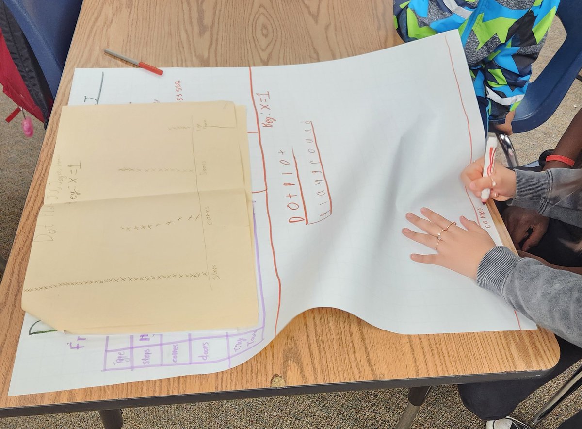 Kurtis_Krause's tweet image. Students gathered data last week, built representations, and are now posting their own questions to quiz each other over in the hallway. #relevantmath #studentcenteredclassroom @HumbleElemMath @HumbleISD_TE