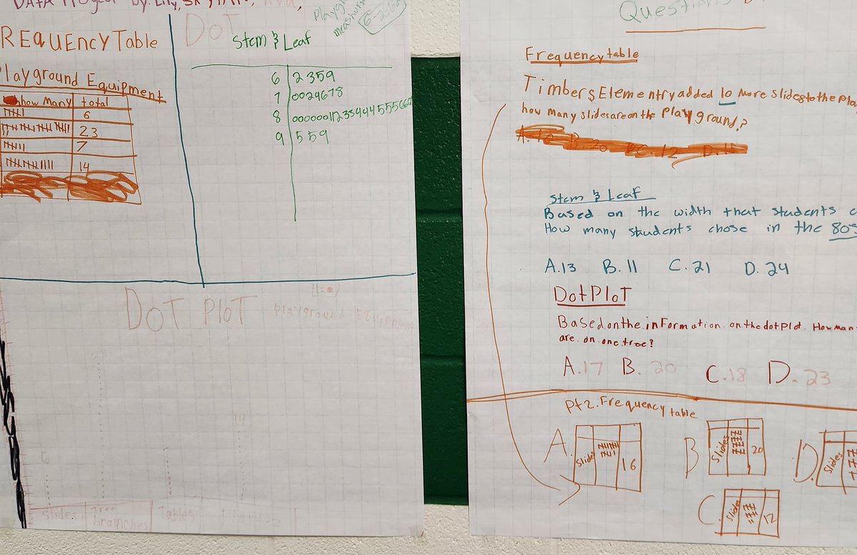 Students gathered data last week, built representations, and are now posting their own questions to quiz each other over in the hallway. #relevantmath #studentcenteredclassroom @HumbleElemMath @HumbleISD_TE