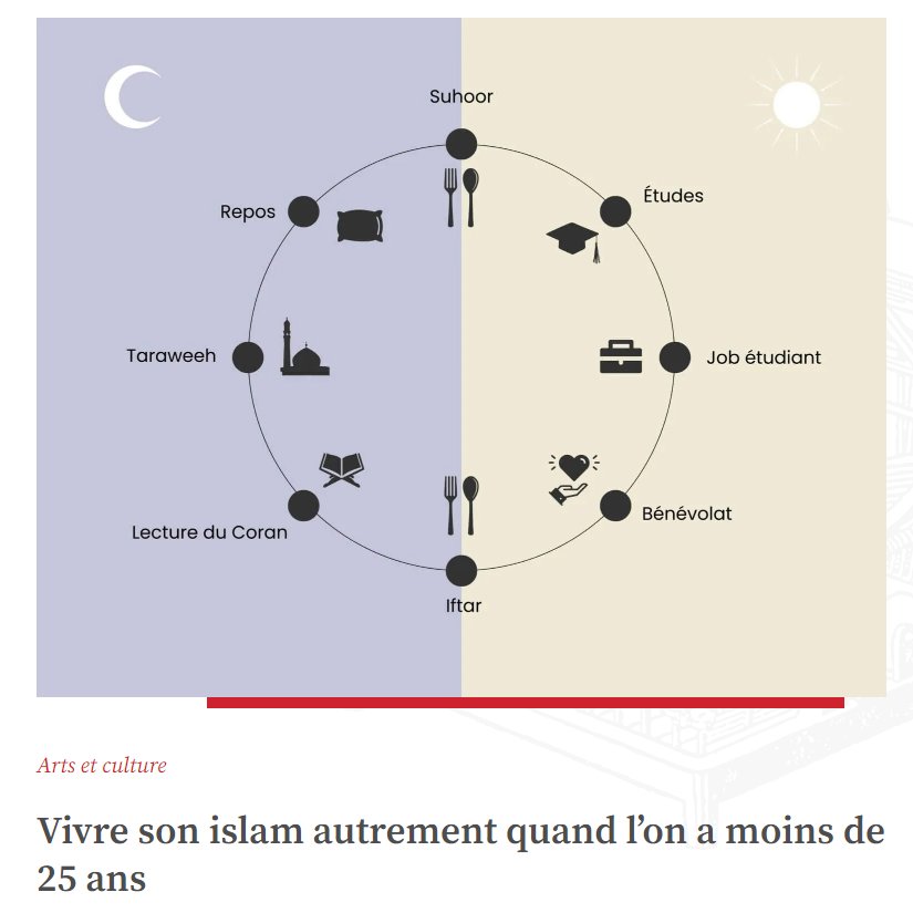 Muslim Association of Canada (MAC) (@macnational) on Twitter photo Amy Awad from MAC Ottawa speaks with <a href="/LaRotonde/">La Rotonde</a> about Ramadan for those under 25.
larotonde.ca/vivre-son-isla… Amy Awad from MAC Ottawa speaks with <a href="/LaRotonde/">La Rotonde</a> about Ramadan for those under 25.
larotonde.ca/vivre-son-isla…