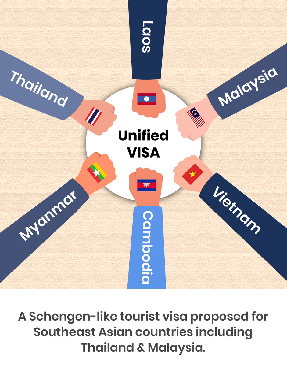 #Thailand proposes a unified visa for 6 southeast Asian countries.

A Schengen-like #touristvisa would simplify entry requirements for #travel across Thailand, #Malaysia, Vietnam, Myanmar, #Cambodia & Laos. If things fall into place, you can visit 6 nations with a single #visa.