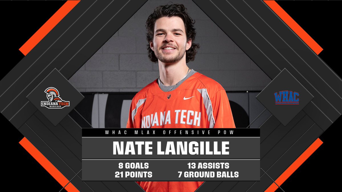 Indiana Tech Warriors tweet media