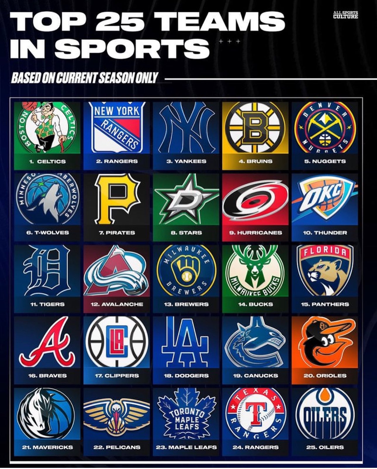 100 pics logo answers