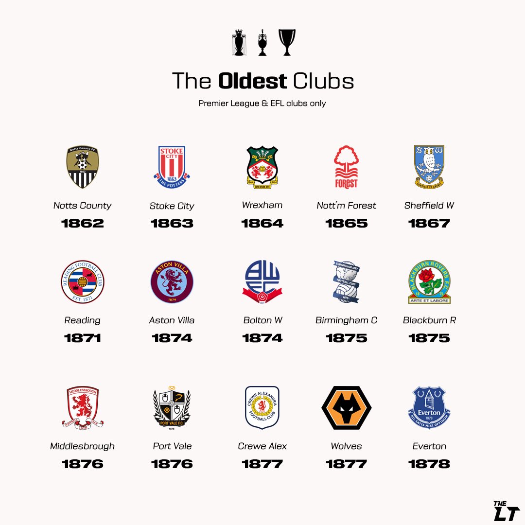 The CORRECT list of the oldest clubs in the Premier League & EFL 😉 #Notts