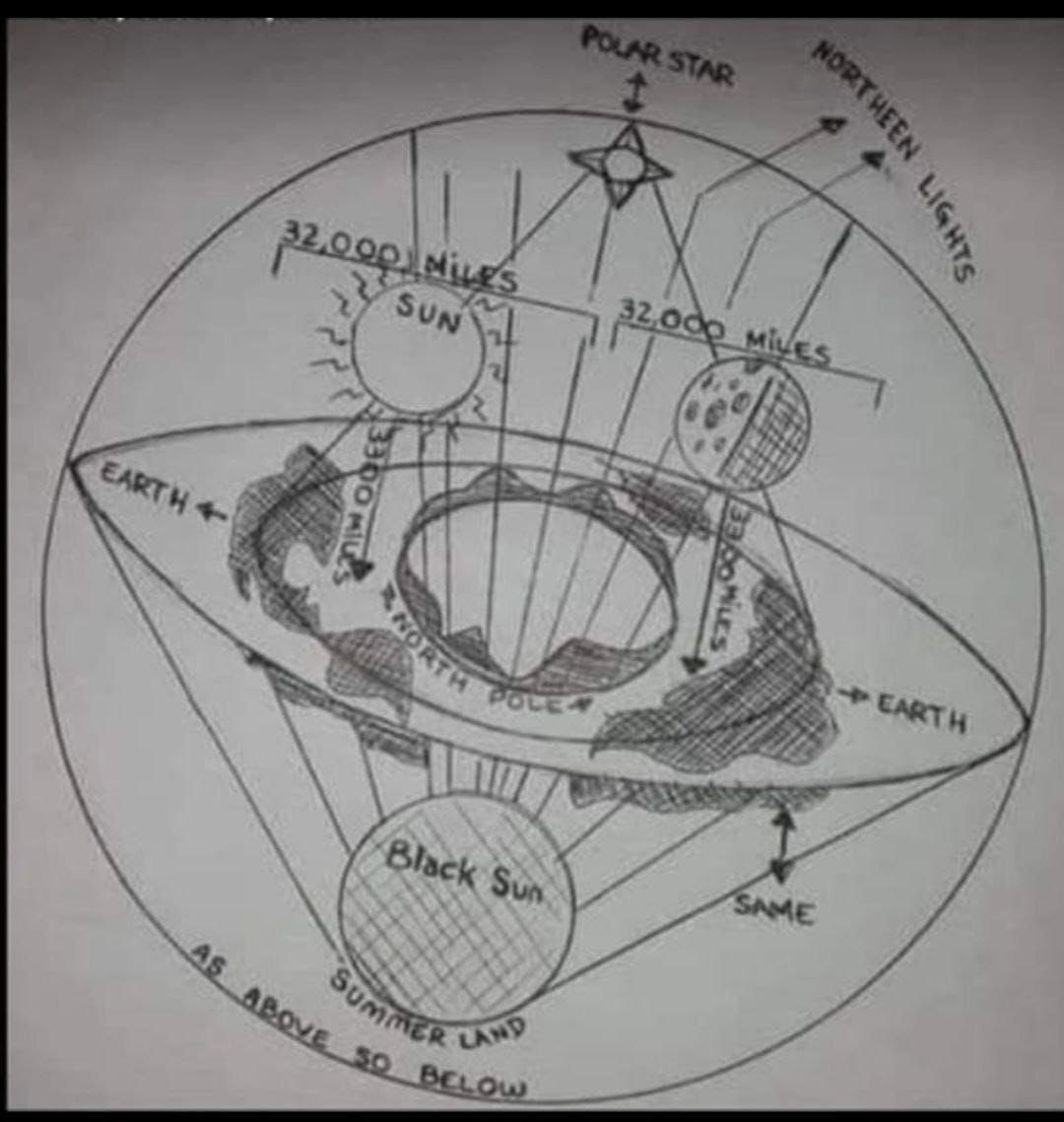 vegastarr's tweet image. I am watching the eclipse on YouTube and here is a thought.

The moon is a light in the night sky so how can two lights make darkness?

The second image is the Free Masons earth model and as you can see there is a black sun.

This is what I believe is forming the eclipses.…