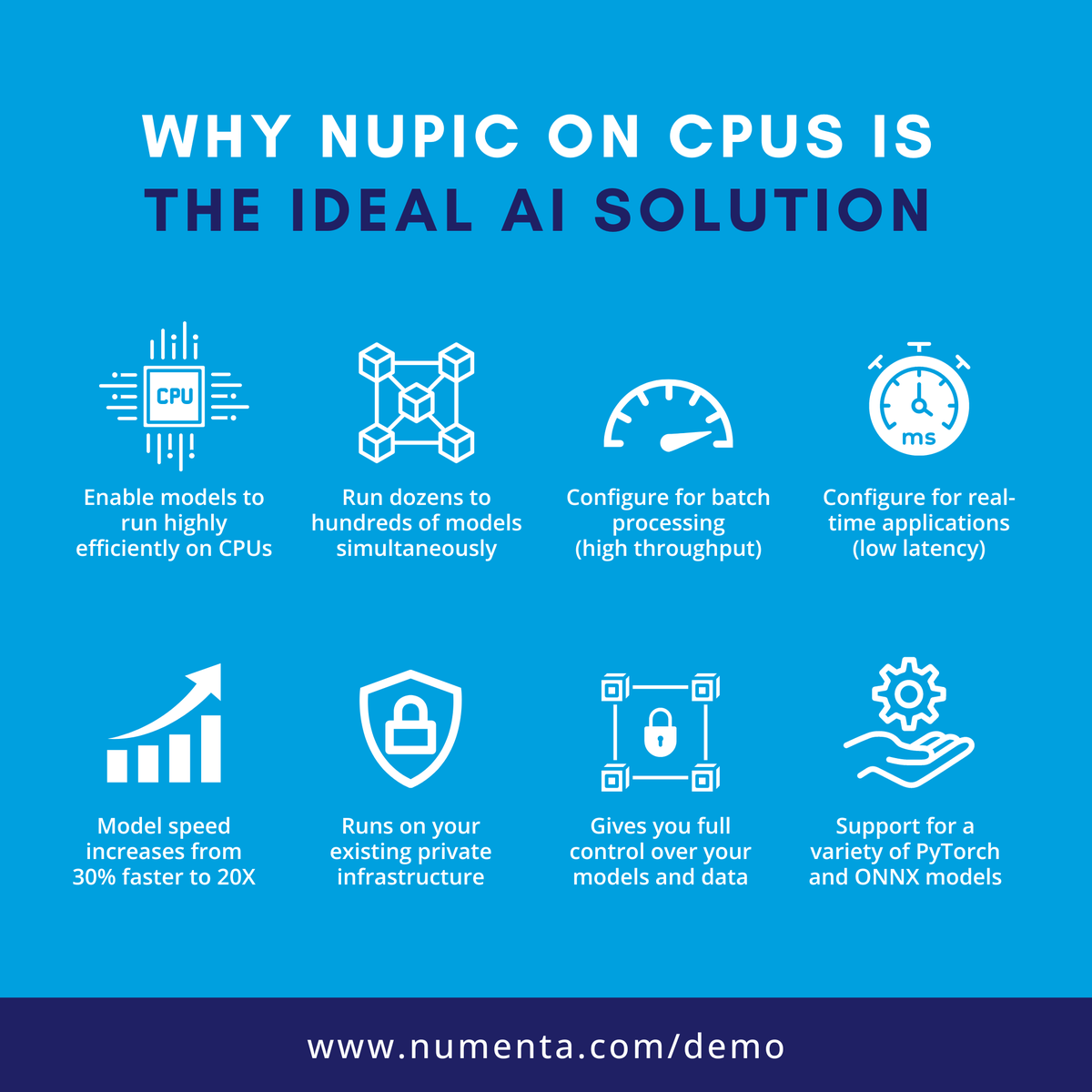 When it comes to your AI applications, if you’re not running on CPUs, you’re already running behind.

Our AI platform NuPIC is optimized to deploy large AI models on #CPUs, enabling you to run powerful #AI applications - no GPUs required!

Request a demo: numenta.com/demo