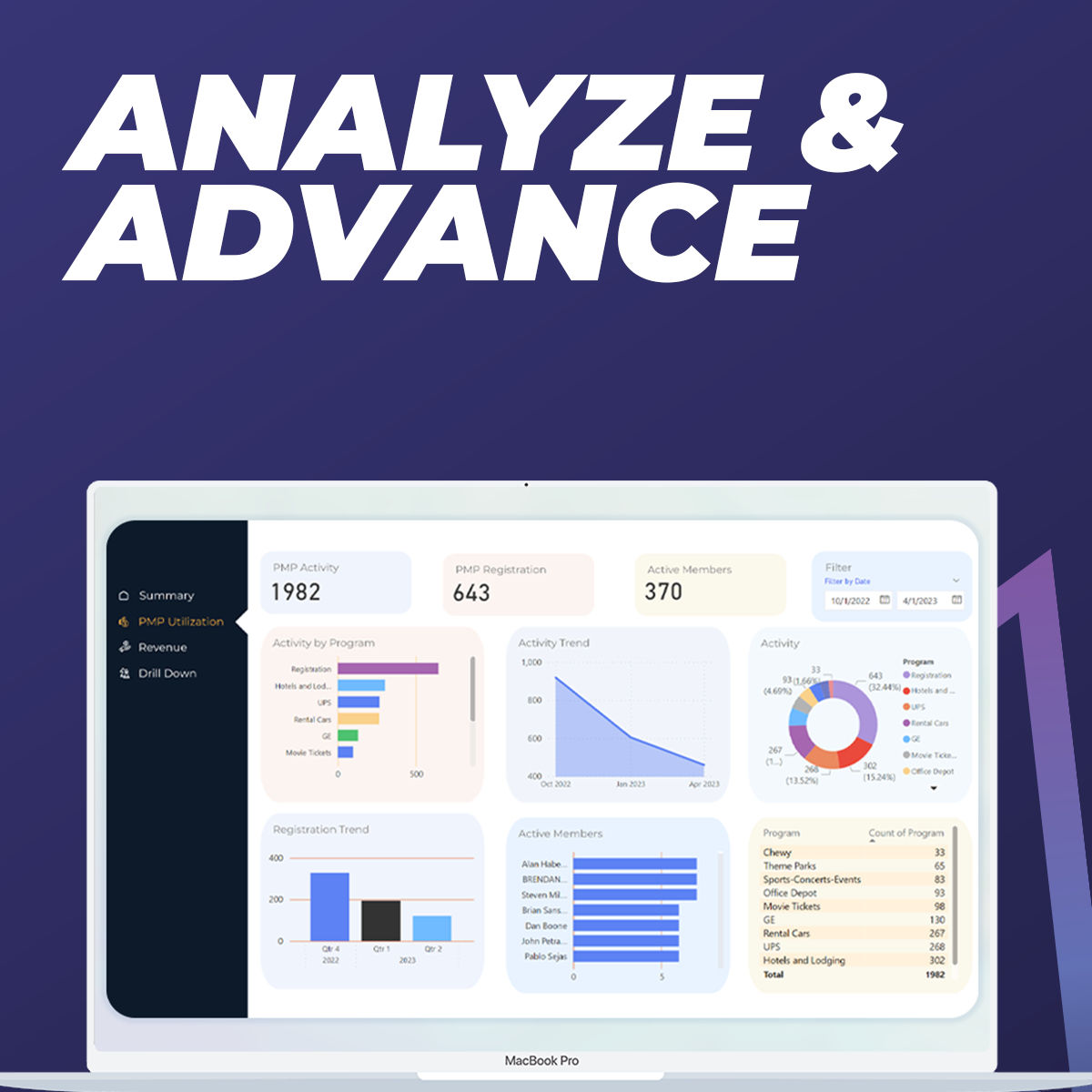 CoreAffinitycom's tweet image. 📈 Data-Driven Decisions at Core Affinity!

Unlock the power of analytics to revolutionize association management. See how data can transform your member engagement strategies.

Find out more in the first comment below!

#DataAnalytics #AffinityPrograms #AssociationInsights