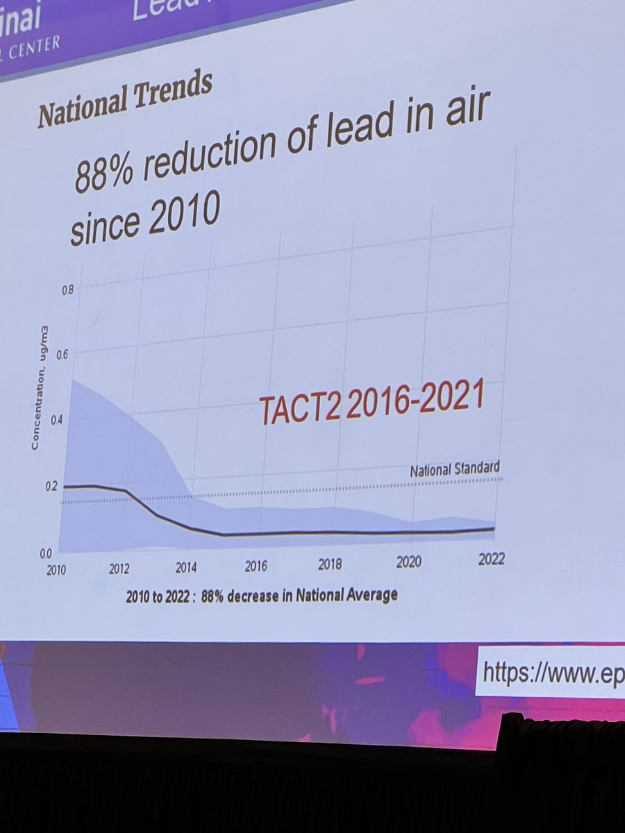 DrTcard's tweet image. Great deep dive on TACT2!
Congratulations to our Chief of Cardiology @GLamasMD
@DLBHATTMD: Well-done and well-powered study.
@MountSinaiMiami #tact2 #ACC2024 @ACCinTouch @UjuetaFrancisco