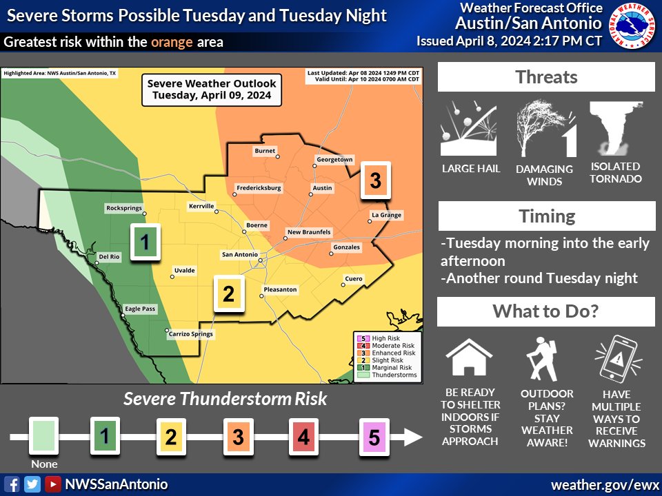 More rounds of severe thunderstorms will be possible on Tuesday. Some storms may be ongoing in the morning, with another round possible Tuesday evening. Significant large hail will be the main hazard, although damaging wind gusts or an isolated tornado will also be possible.