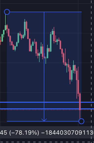 Rackscapital tweet picture