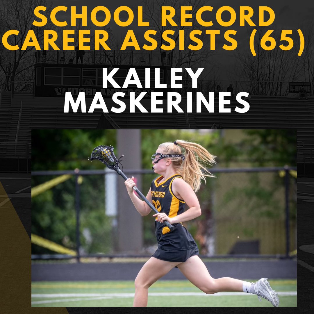 Congratulations to Senior Captain,Kailey Maskerines on breaking the school record for girls lacrosse in total career assists!The record was previously 64 and was set in 2016. She set the record with 65 and the season has just begun!Congrats Kailey on making WMHS Lacrosse history!