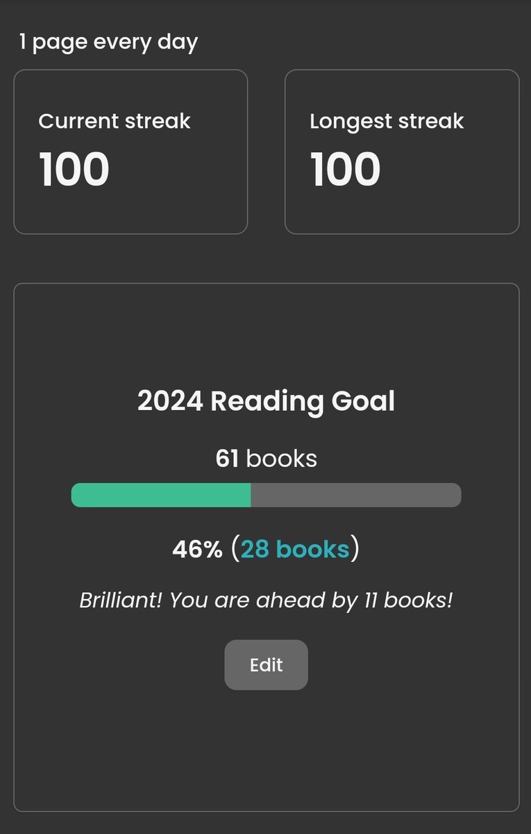 I've now kept up with reading every day for 100 days, my longest streak. 📚🪱 I'm also averaging 98 pages per day. 😅