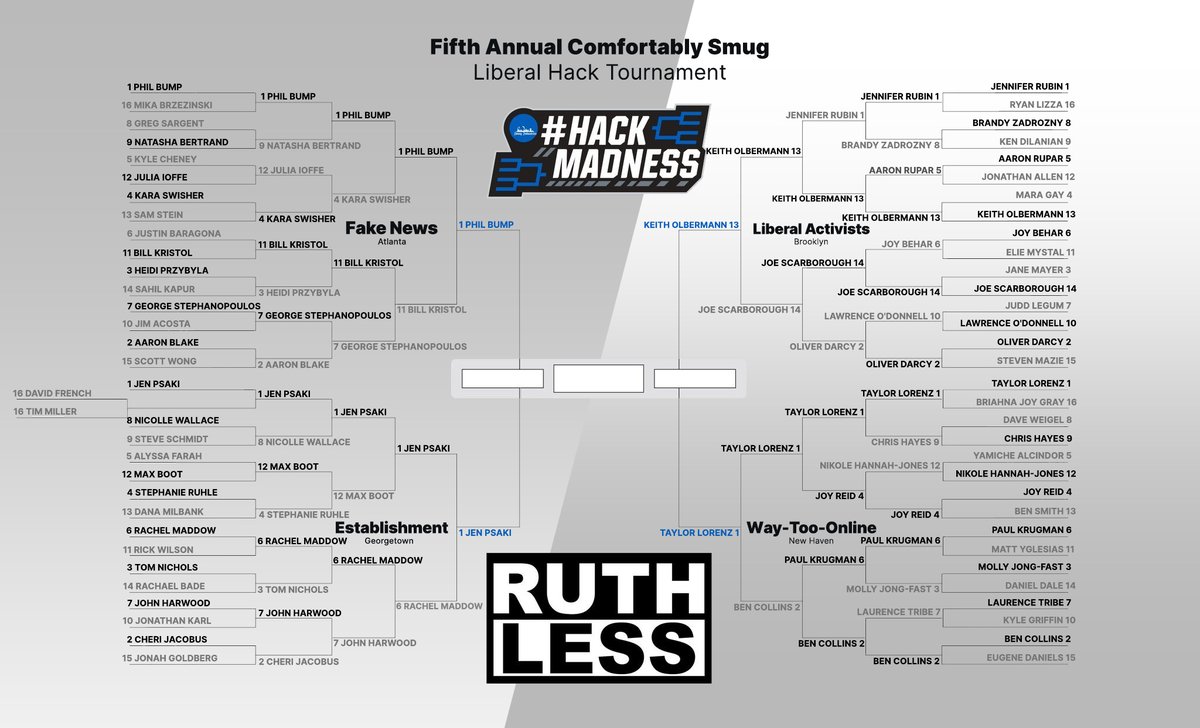 LADIES AND GENTLEMEN

WELCOME TO THE FINAL FOUR OF #HackMadness
