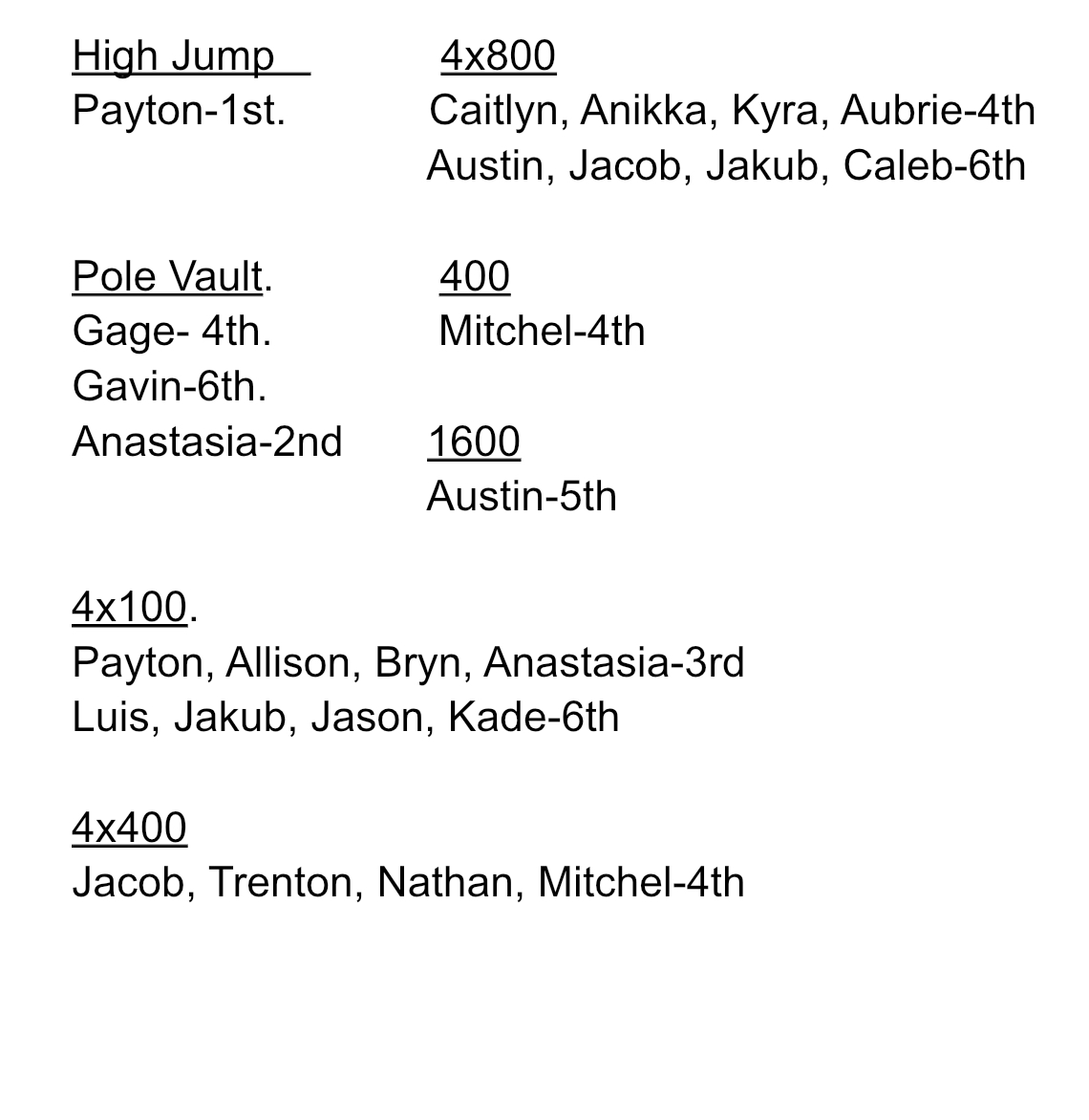 Don Stine Invite Track and Field Results