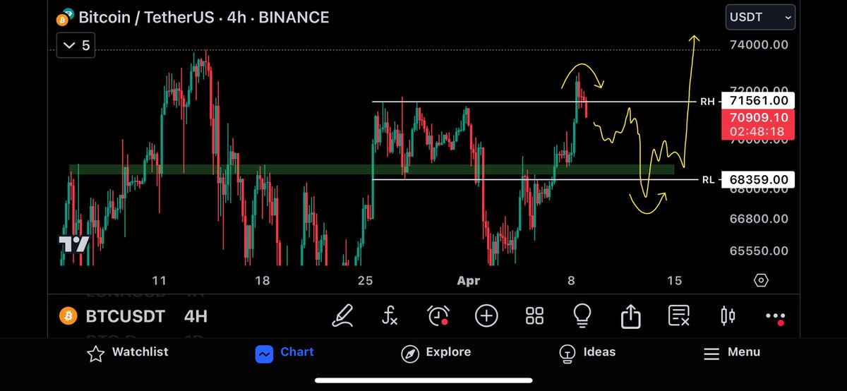 CryptoBheem's tweet image. $BTC

Some won’t TP here &amp;amp; some would puke at the sweep. 

Don’t be some☺️