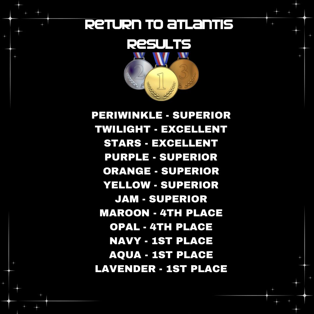 It was an incredible weekend at Return to Atlantis for the #BAFamily! 

What an amazing way to finish our in season events for our Novice and Prep teams and a great first competition for Half Season teams! 🤩🅱️🅰️💪

#BrandonAllstars #BrandonStrong #BAWC #Year29 #KnowOurName