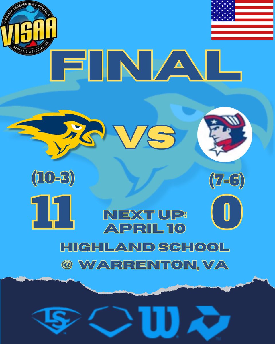 Highland⚾Baseball (@highland_bsbl) on Twitter photo Hawks with a BIG Win in West Virginia!
WP: <a href="/StephenC1_/">Stephen Christopher</a> 5 IP 3 H BB 6 K
⚾️ <a href="/HamiltonKehler/">Kehler Hamilton</a> 2-3 3B 4 RBI 2 R
⚾️ <a href="/Lacraddock7/">Luke Craddock</a> Grand Slam HR 💣
⚾️ <a href="/Joeyrogers0987/">Joey Rogers</a> 1-1 2 BB RBI 3R SB Hawks with a BIG Win in West Virginia!
WP: <a href="/StephenC1_/">Stephen Christopher</a> 5 IP 3 H BB 6 K
⚾️ <a href="/HamiltonKehler/">Kehler Hamilton</a> 2-3 3B 4 RBI 2 R
⚾️ <a href="/Lacraddock7/">Luke Craddock</a> Grand Slam HR 💣
⚾️ <a href="/Joeyrogers0987/">Joey Rogers</a> 1-1 2 BB RBI 3R SB