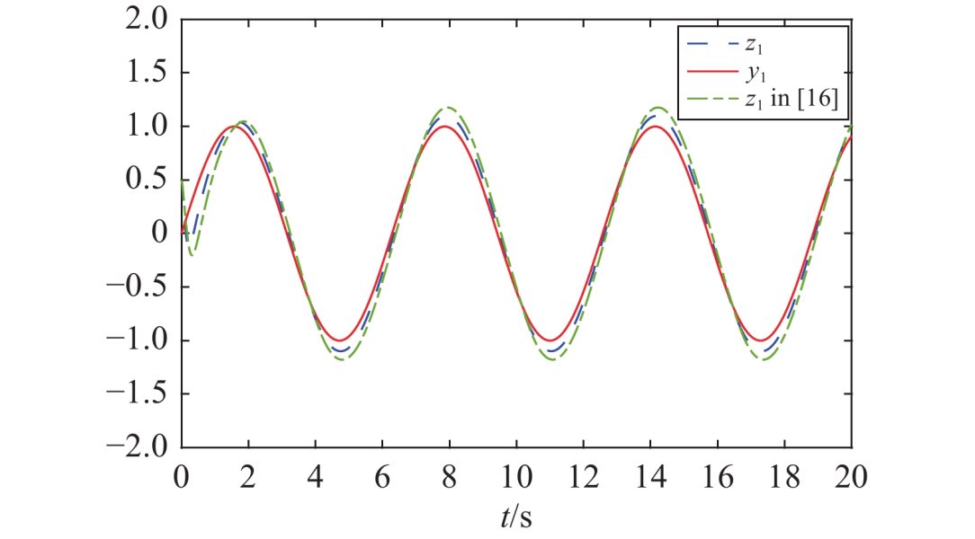 scilightpress's tweet image. New in the International Journal of Network Dynamics and Intelligence!
The article proposed an adaptive output feedback tracking control method for handling nonlinear systems with unknown growth rates. 
Find out more: sciltp.com/journals/ijndi…
#IJNDI #nonlinearsystems