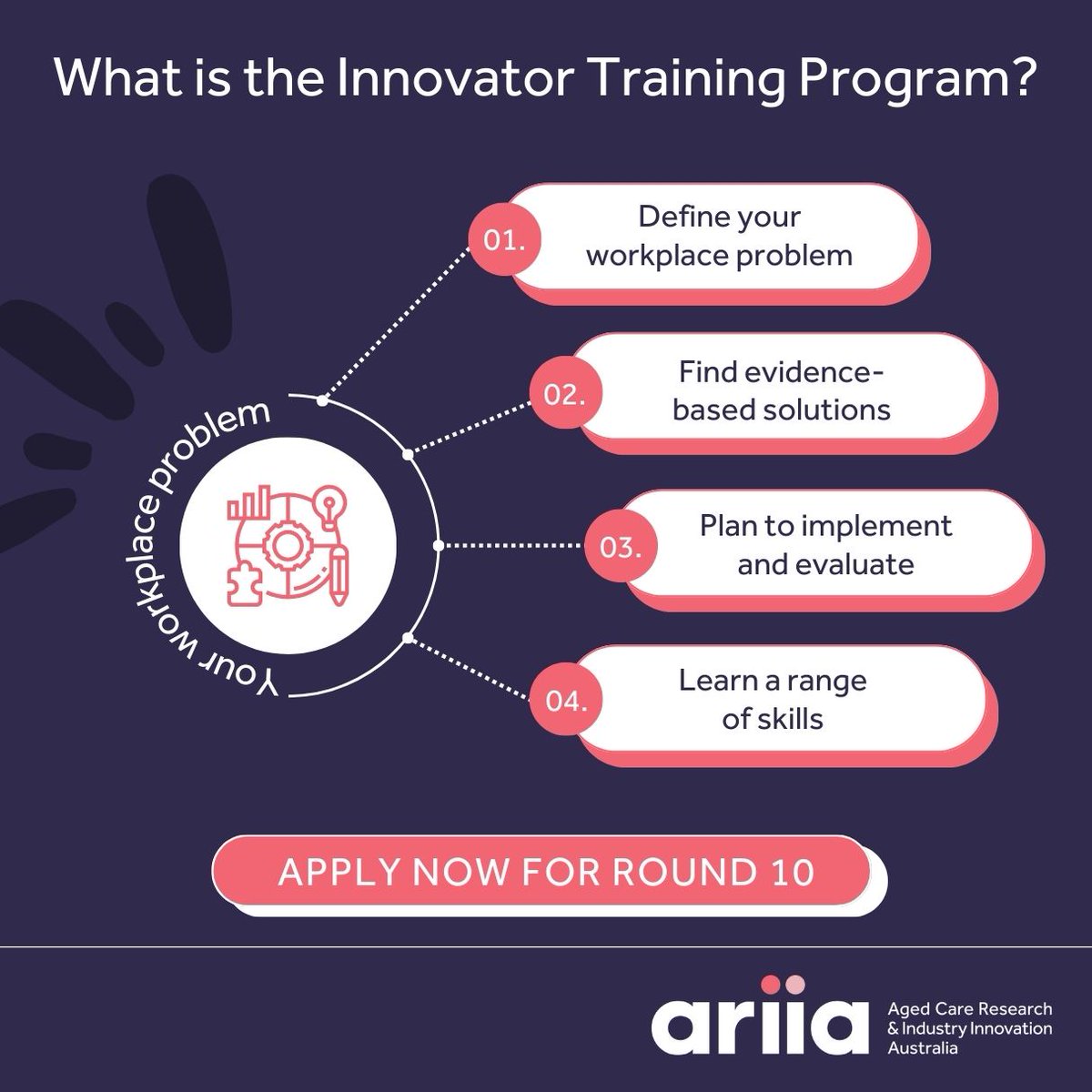 The ARIIA Innovator Training Program has supported hundreds of aged care workers and their managers to solve workplace problems with evidence-based solutions. We are currently accepting applications for the Round 10 training. Find out more zurl.co/Vx1G