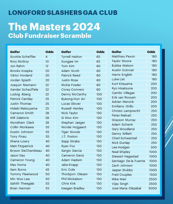 ⛳ Longford Slashers Masters 2024 Fundraiser Scramble ⛳ Support our fundraiser scramble and be in with a chance to win the €250 top prize! 🏌️‍♂️€10 entry, rules and details in the attached pics 🏌️‍♀️Enter your 4 picks by Wednesday 10th April 🏌️Share and like!