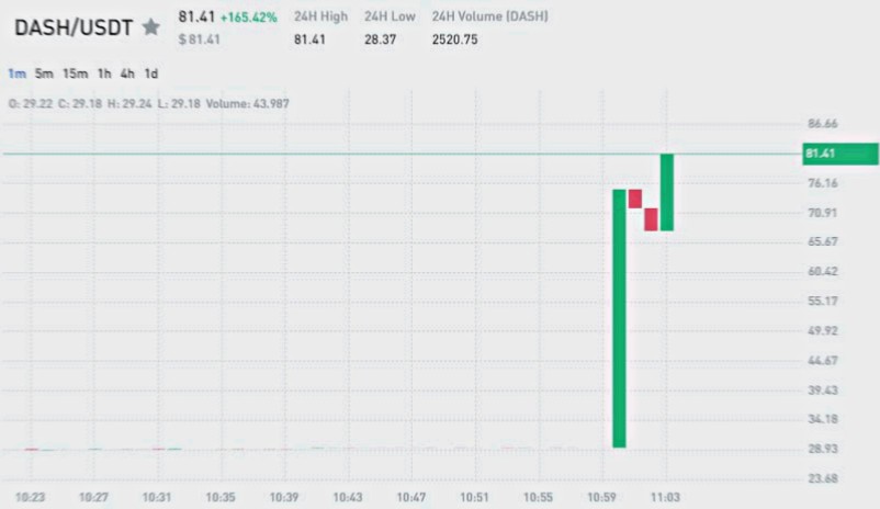 Accelerate your profits with our high-performance alerts

signals250x.com

$CLSN $CHFS $MARK $SHLO $NIO $DLPN $WKHS $AAPL $MARA $BNGO $SPY
