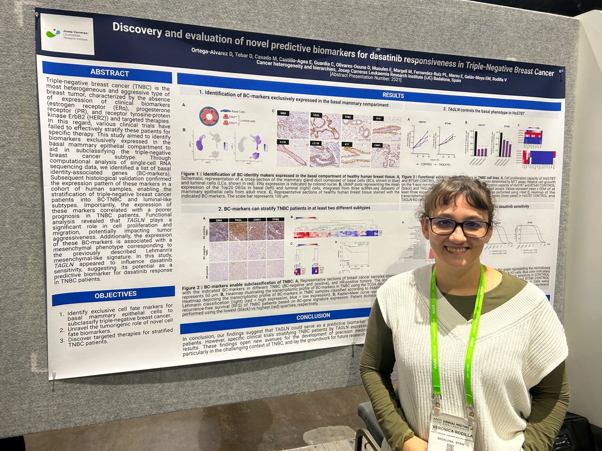 Proud of this @AACR #AACR24 morning presentation by our @CarrerasIJC young PI Veronica Rodilla @vrodillab about biomarkers of response to therapy in triple-negative #breastcancer