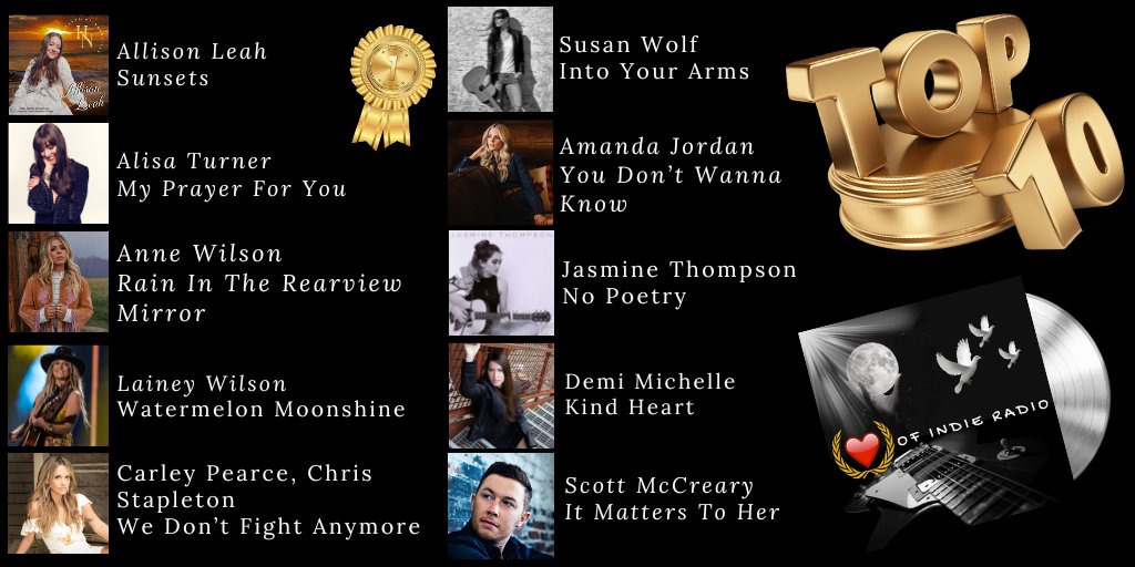 Whoa- Check out our #Top10 this week #1 @allisonleah_ #2 @alisaturner #3 @Annewilsonmusic #4 @laineywilson #5 @carlypearce @ChrisStapleton #6 #susanwolf #7 #amandajordan #8 @TantrumJas #9 @demimschwartz #10 @ScottyMcCreery Congrats To All These Incredible Artists #Music #CMAs