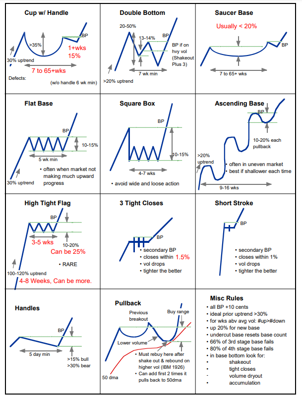 TmarketL's tweet photo. BEST CHART PATTERNS https://t.co/zI7swW3Ty3
