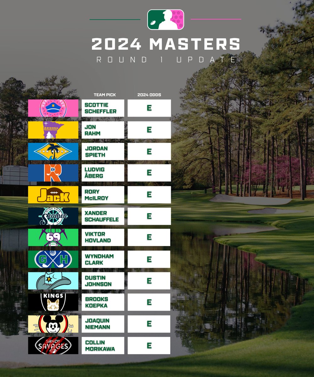 FantasyRippers's tweet image. all quiet on the first tee ⛳️🌺🥪

#TheMasters | #FantasyFootball | #DraftOrder