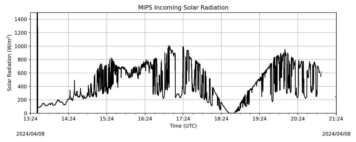 UAH SWIRLL tweet media