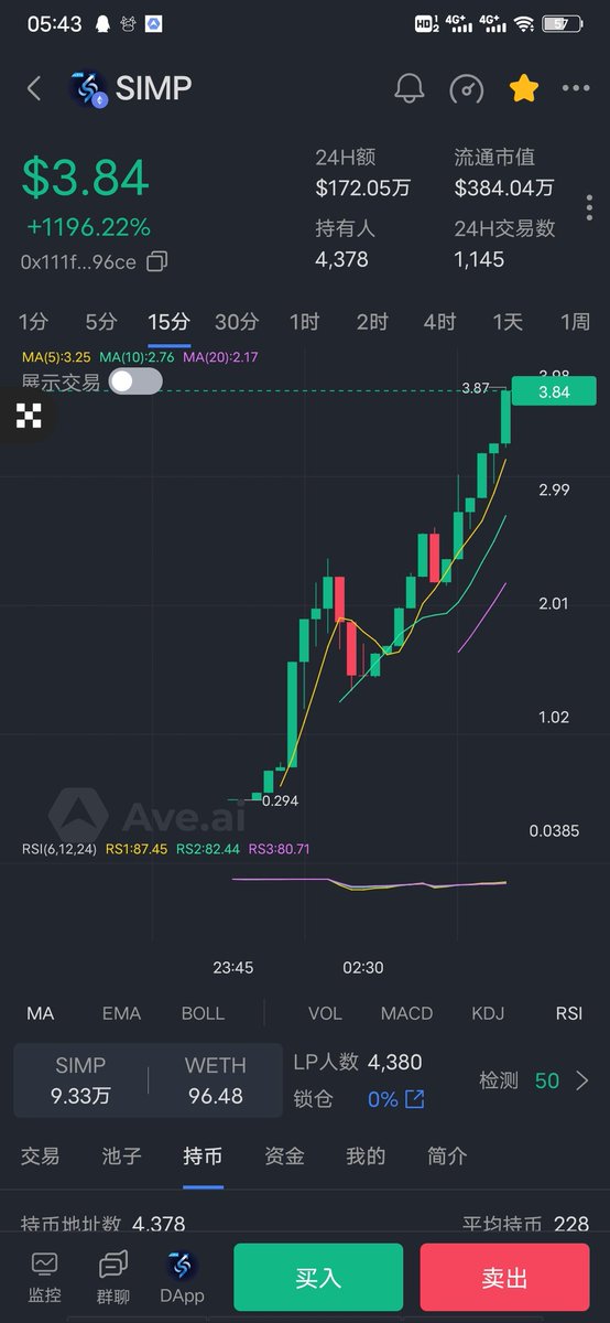 crypto_Mrwong's tweet image. 1.ETH314
ETH链钱包转🚀🚀🚀
🔁购买：发送ETH到代币合约地址
🔁卖出：发送ETH314到代币合约地址
✅合约地址：

0xf85d6b329dfaa71bd239dda5c5e7ce0ebf9cca69
🚀🚀🚀
LP每小时燃烧0.25％，24小时燃烧6％

2. SIMP ,314技术首创🚀🚀🚀🚀
合约ca:
0x111fc50541cf398857df38fa23d586c18e0f96ce
