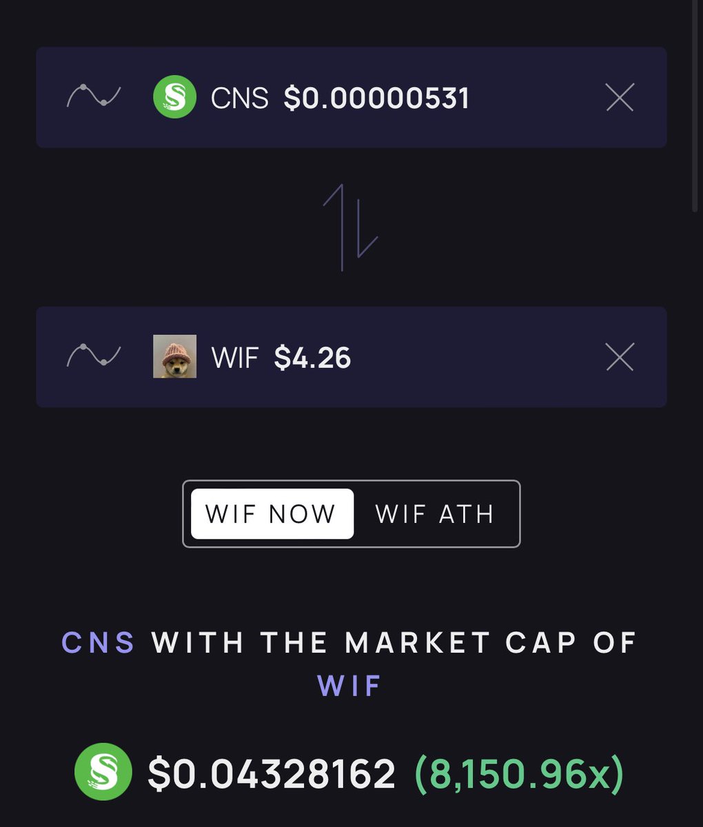 If $CNS has a market cap of some garbage like $WIF then it will be over 1 cent! That is over 8000x from now! 🚀🚀 If you believe we can achieve that like and retweet #CentricWarriors!