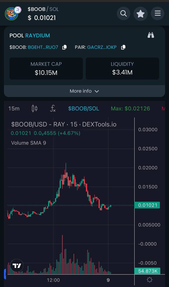 BookOfBullrunx's tweet image. That looks familiar to me 👀
#bookofbullrun $BOOB