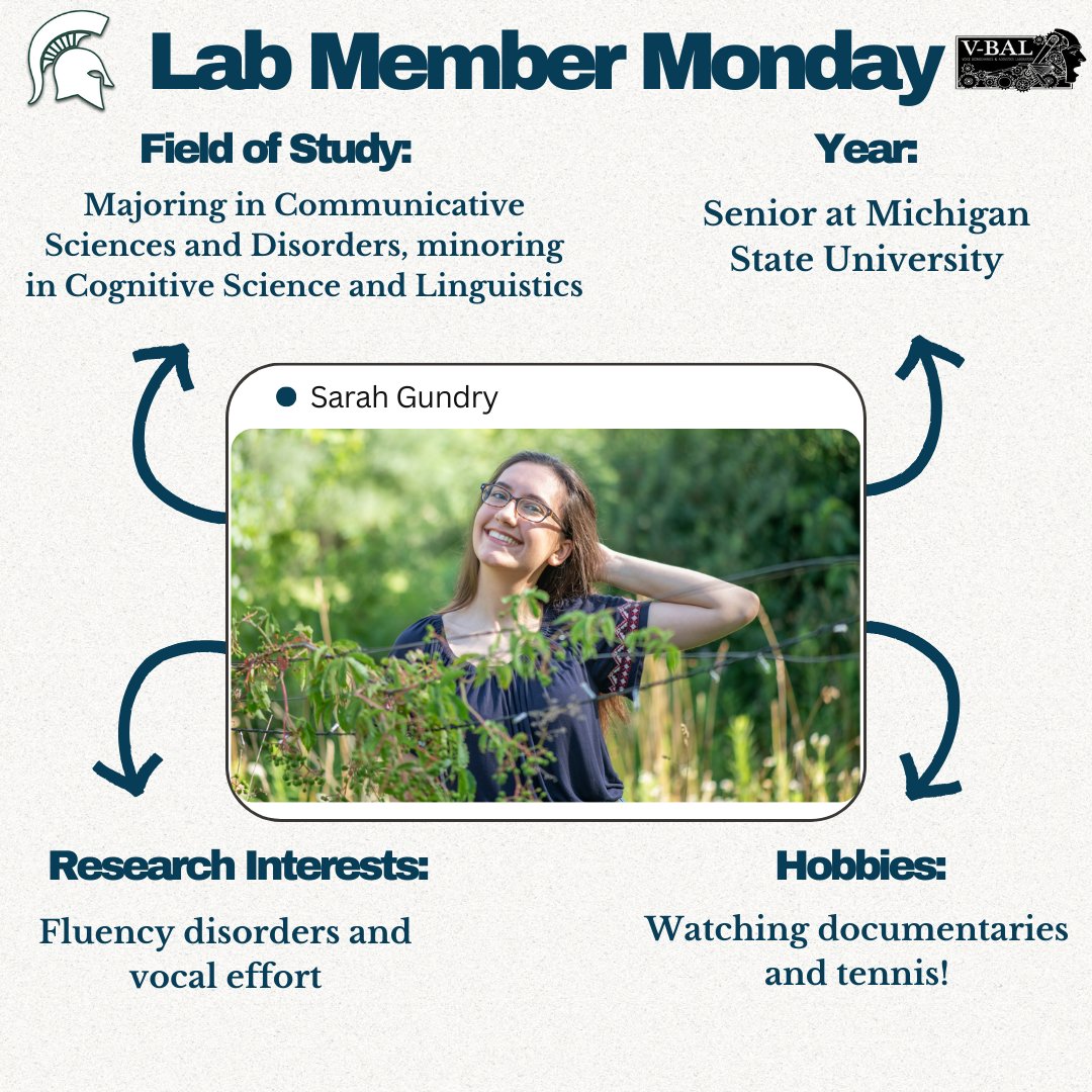 hunter_vbal's tweet photo. Happy Lab Member Monday! Today we highlight VBALab member Sarah. Sarah is currently finishing up her senior year at Michigan State University and has research interests related to fluency disorders and vocal effort! https://t.co/kHa01Ehajl