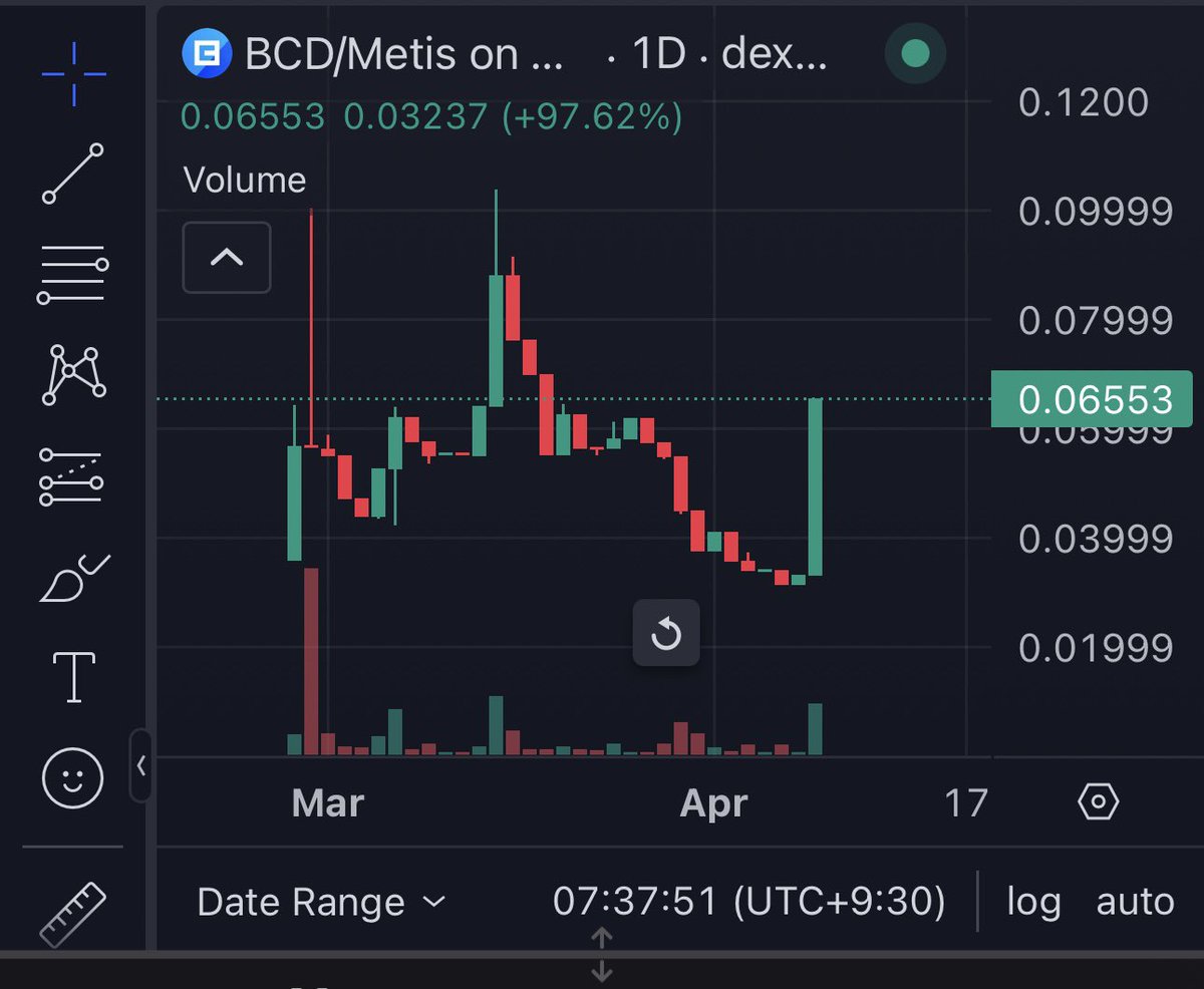 cryptoserpent1's tweet image. 2x already on @BlockchatDAO and we haven’t even started yet 🐍 #blockchatdao #blockchat #Metis #MetisL2