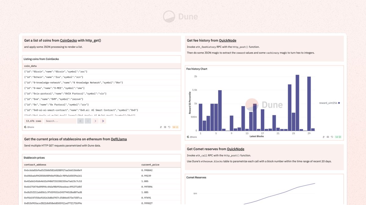 Dune's tweet image. 3/ Imagine fetching the latest coin lists from CoinGecko or invoking RPCs, all with a simple SQL query. 

Perfect for users looking to blend external insights with Dune’s rich datasets. 

👉Check out example use cases dune.com/dune/dunesql-l…
#DuneData #DuneSQL #DuneDashboards