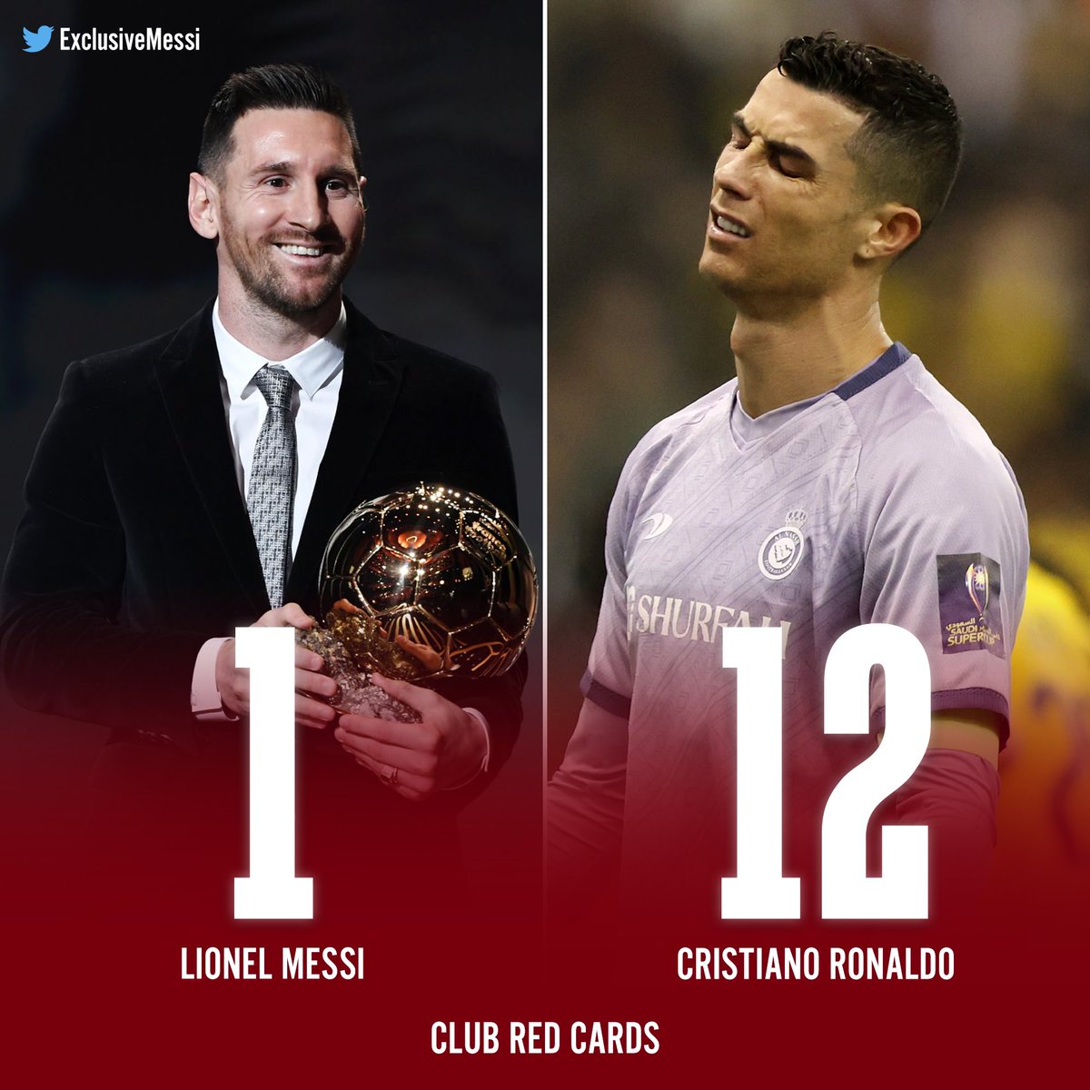 🚨 Club Red Cards: 🇦🇷 Lionel Messi: 1 🇵🇹 Cristiano Ronaldo: 12 Sportsmanlike vs Shameless 🥶